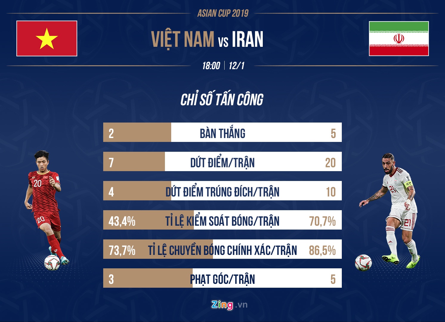 viet nam vs iran anh 1