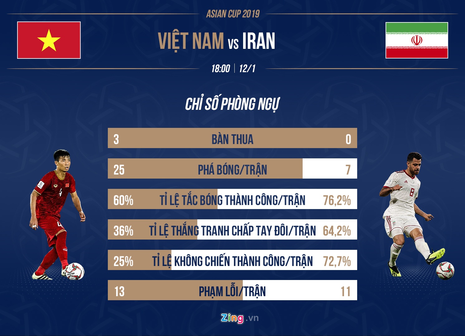 viet nam vs iran anh 2