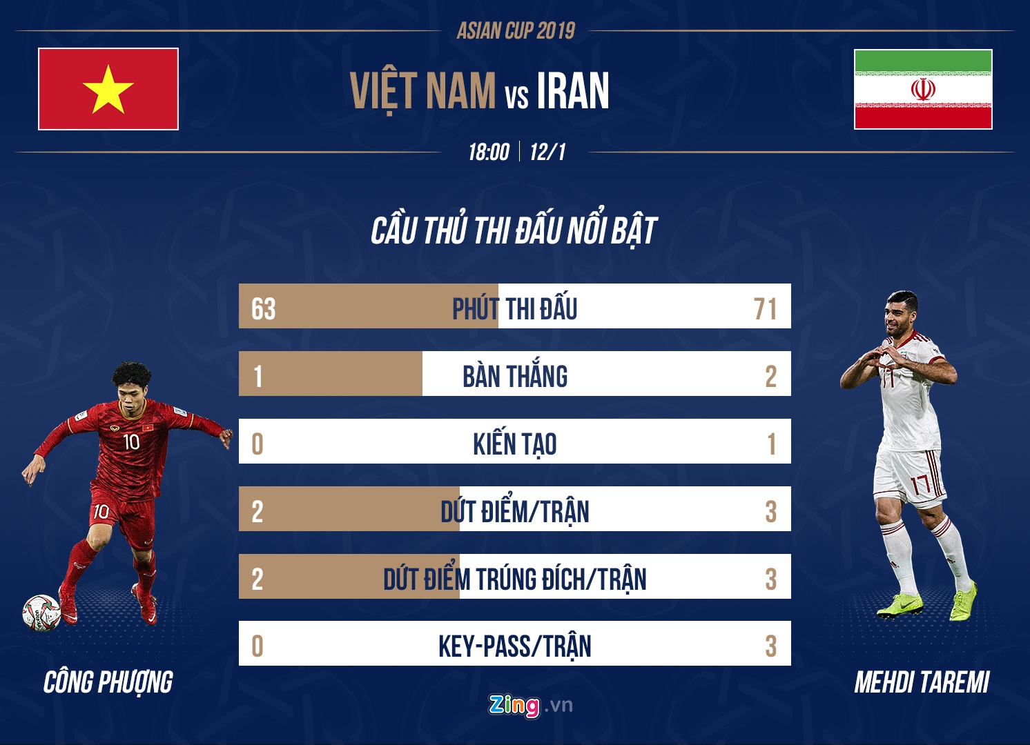 viet nam vs iran anh 3
