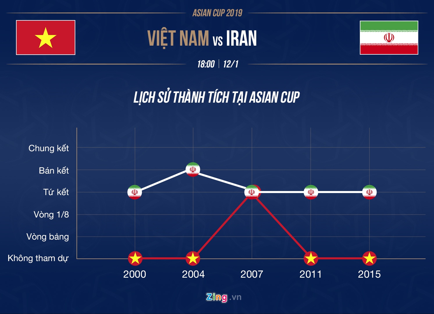 viet nam vs iran anh 4