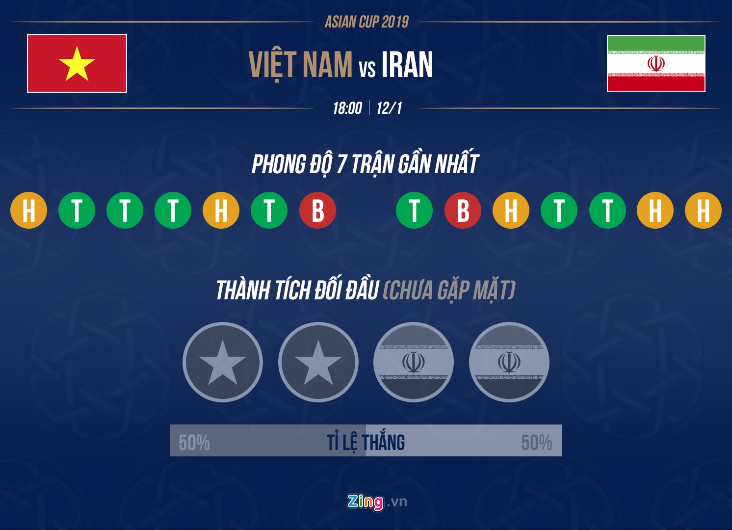 viet nam vs iran anh 5