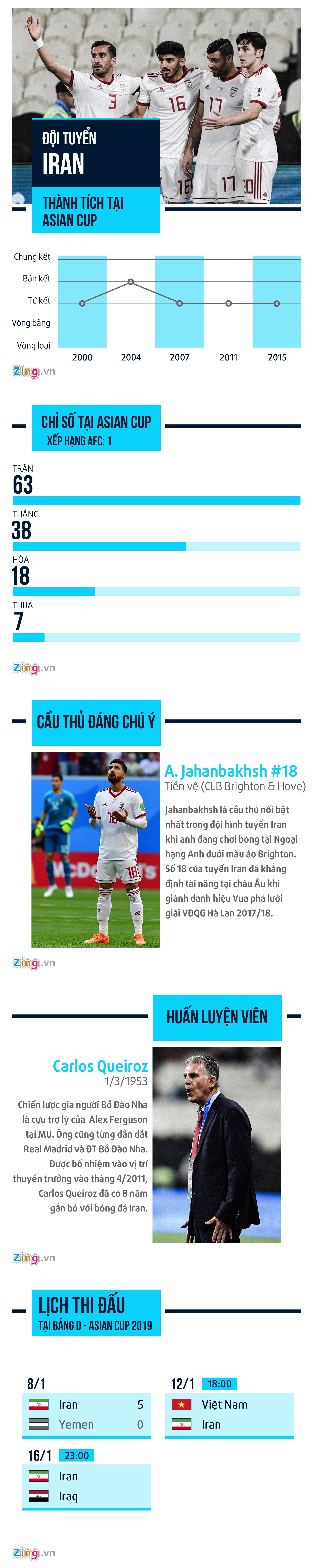 viet nam vs iran anh 1