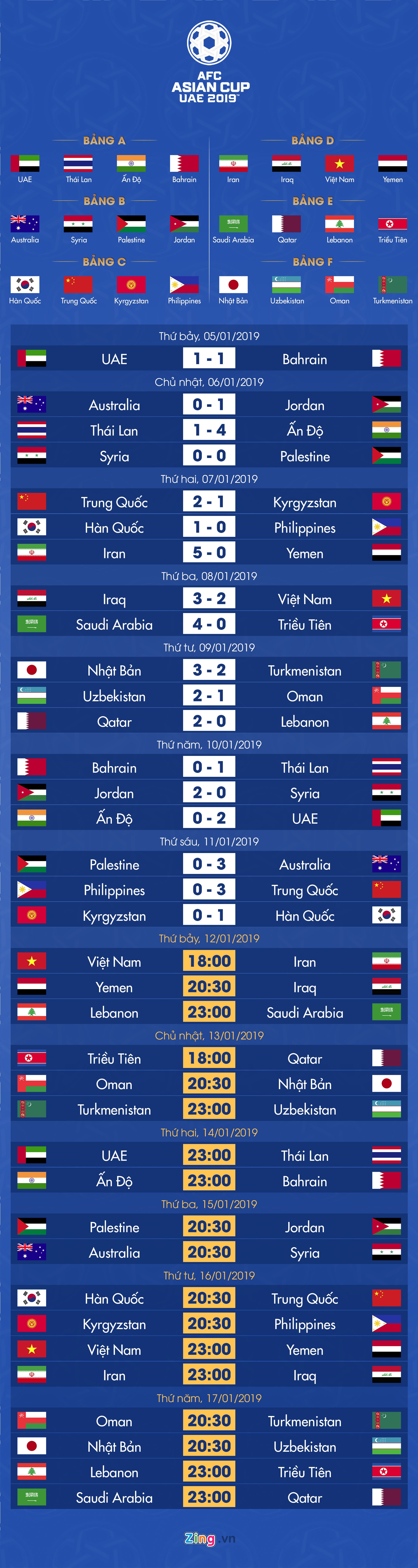Lich thi dau Asian Cup 2019 anh 1