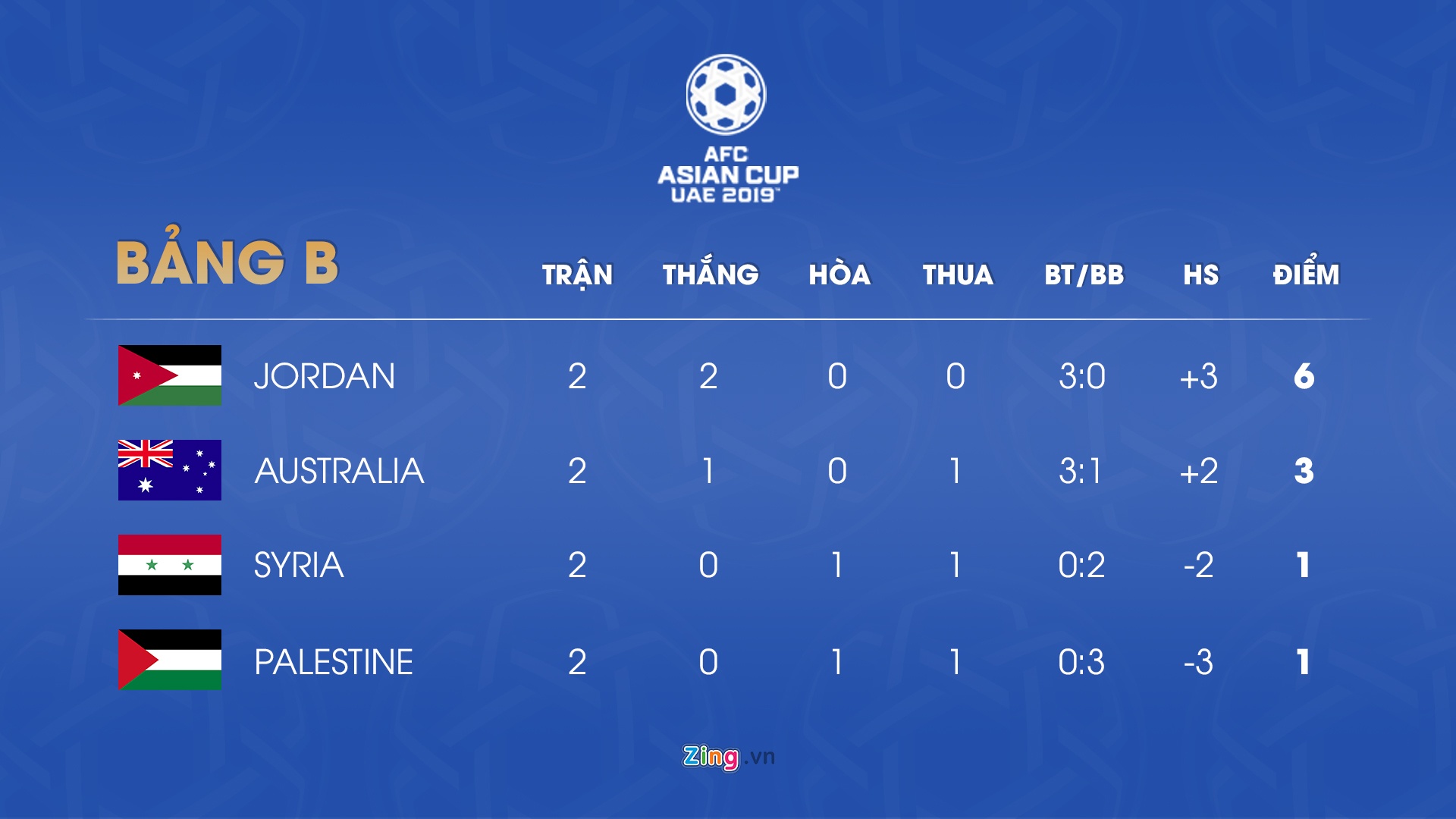 lich thi dau asian cup 2019 anh 3