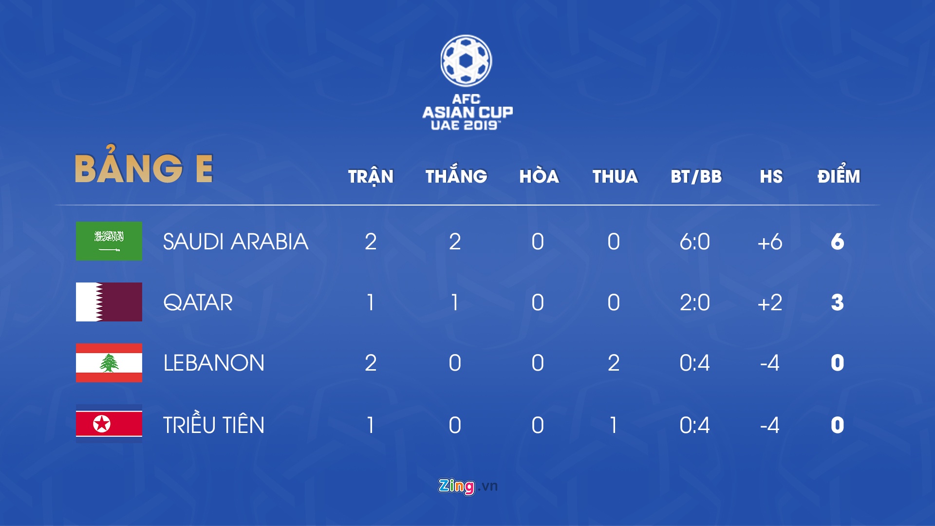 lich thi dau asian cup 2019 anh 6