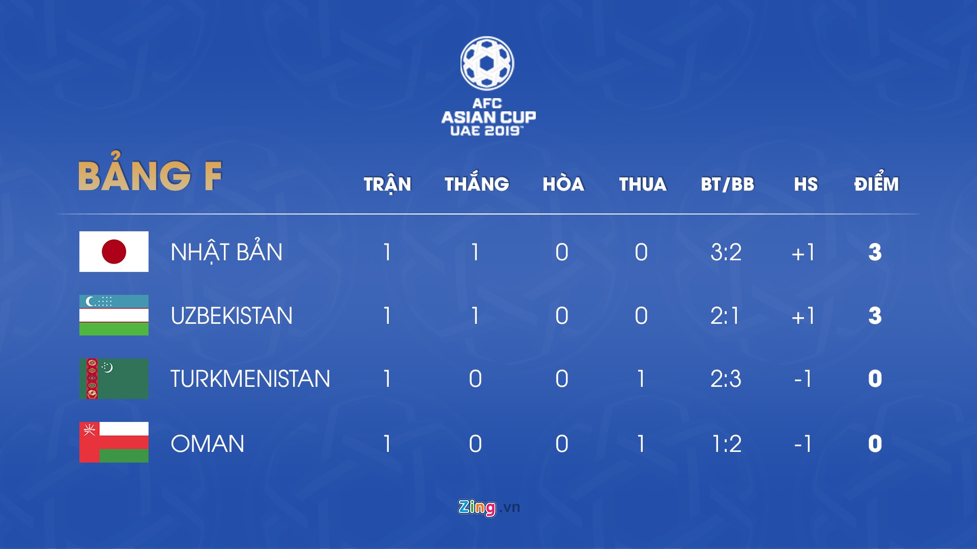 lich thi dau asian cup 2019 anh 7