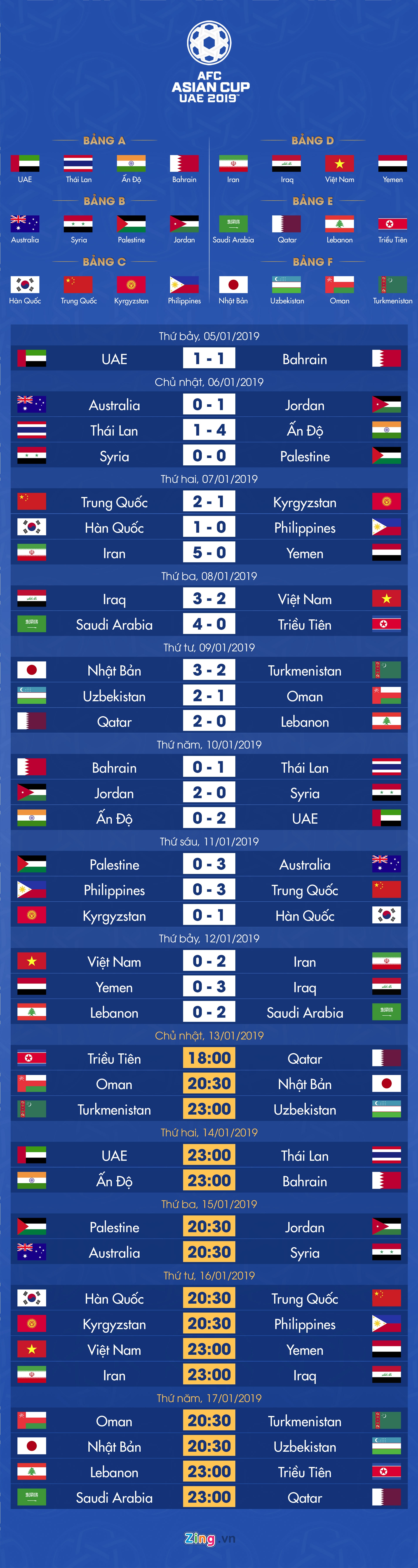 lich thi dau asian cup 2019 anh 1