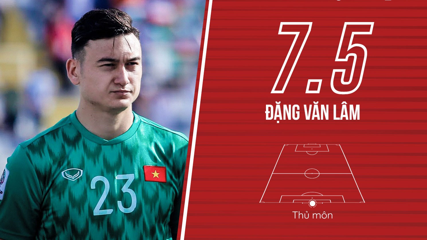 Cham diem Viet Nam vs Iran: Dang Van Lam xung dang la su lua chon so 1 hinh anh