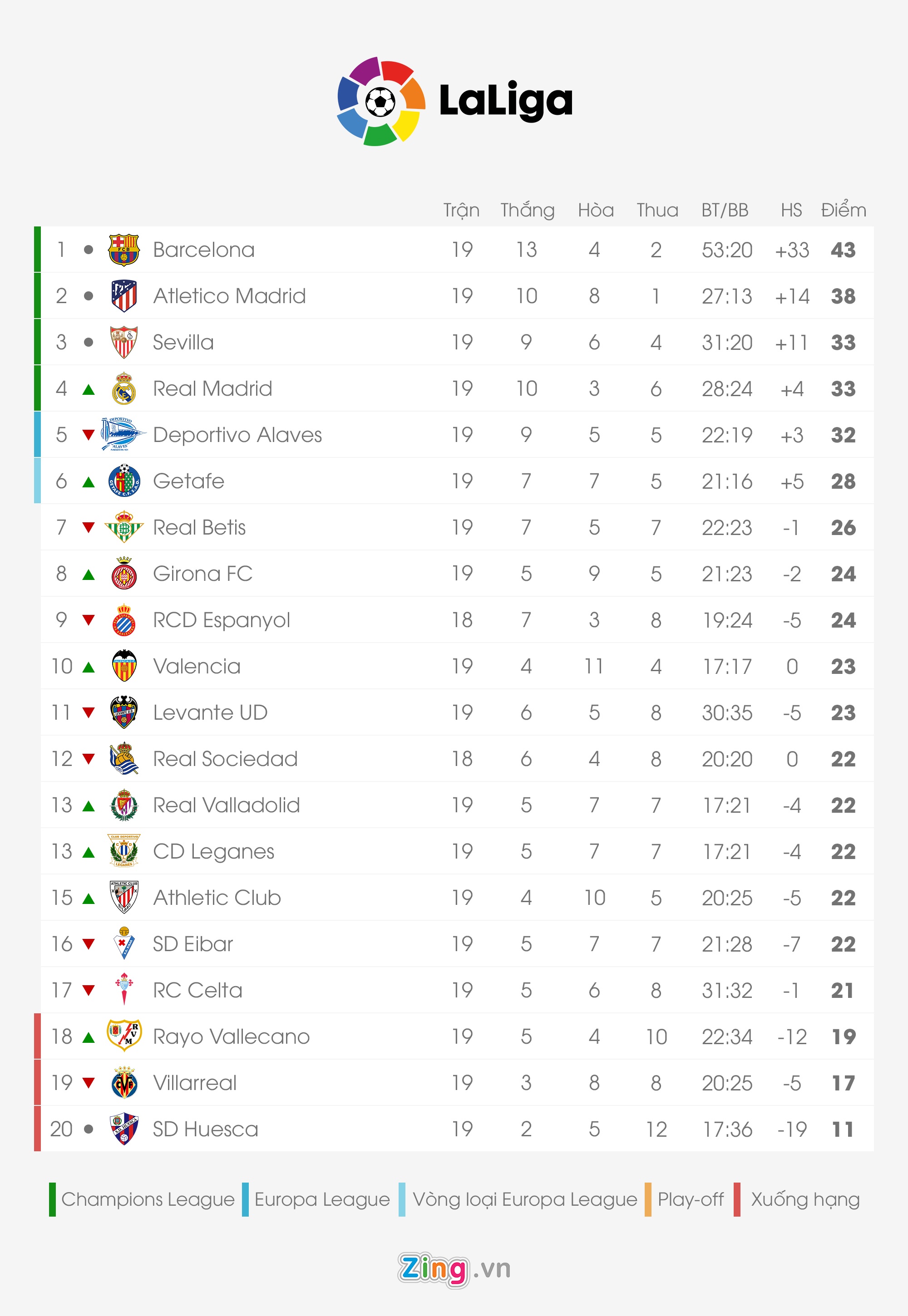 Real Madrid ảnh 5 Real Madrid anh 5