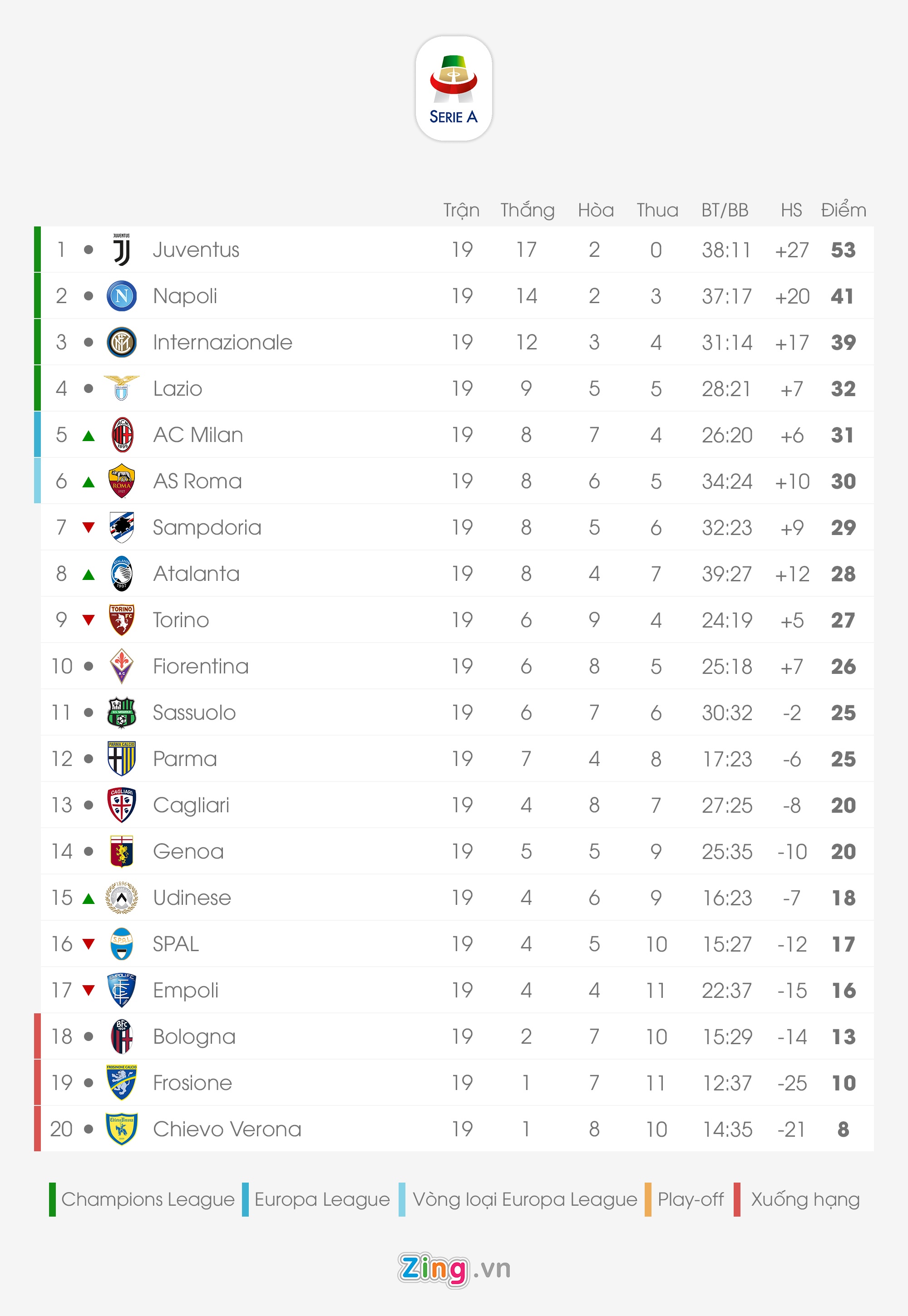 Bang xep hang 5 giai vo dich quoc gia anh 3