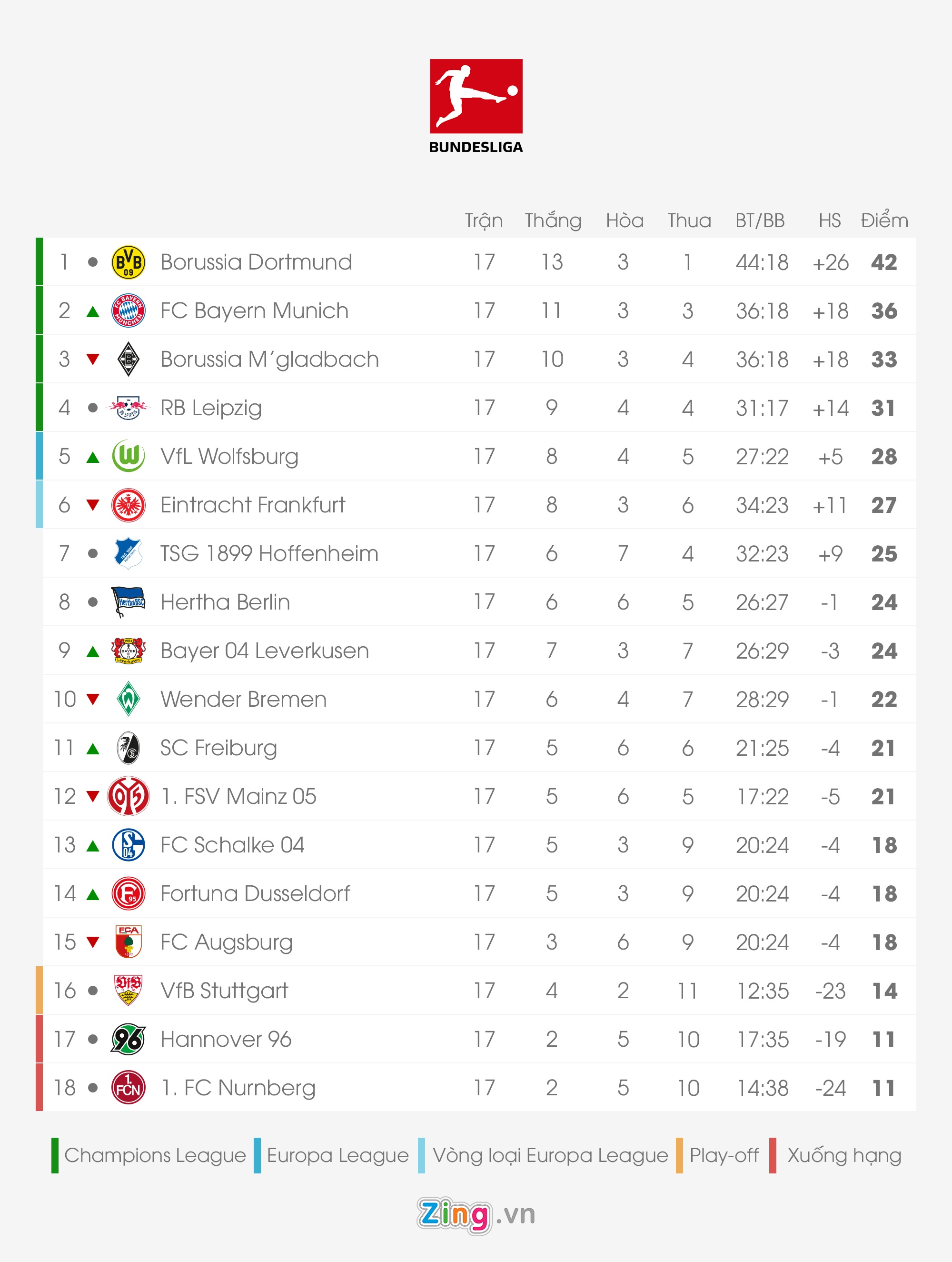 Bang xep hang 5 giai vo dich quoc gia anh 4