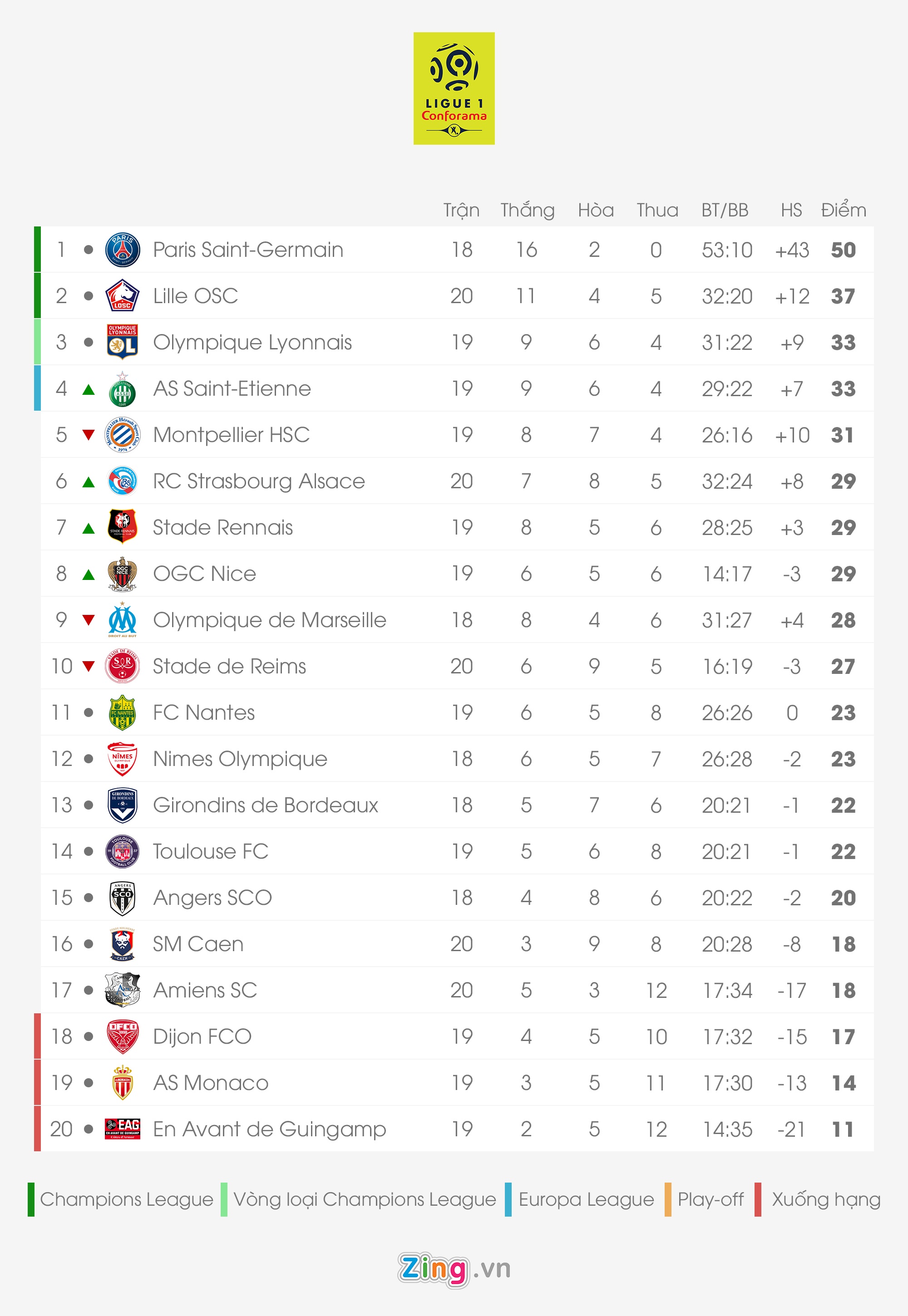 Bang xep hang 5 giai vo dich quoc gia anh 5