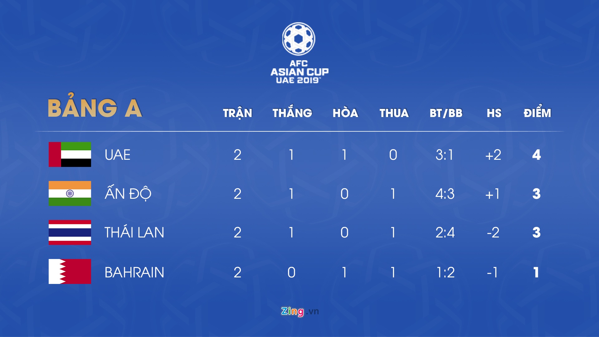 Lich thi dau Asian Cup anh 2