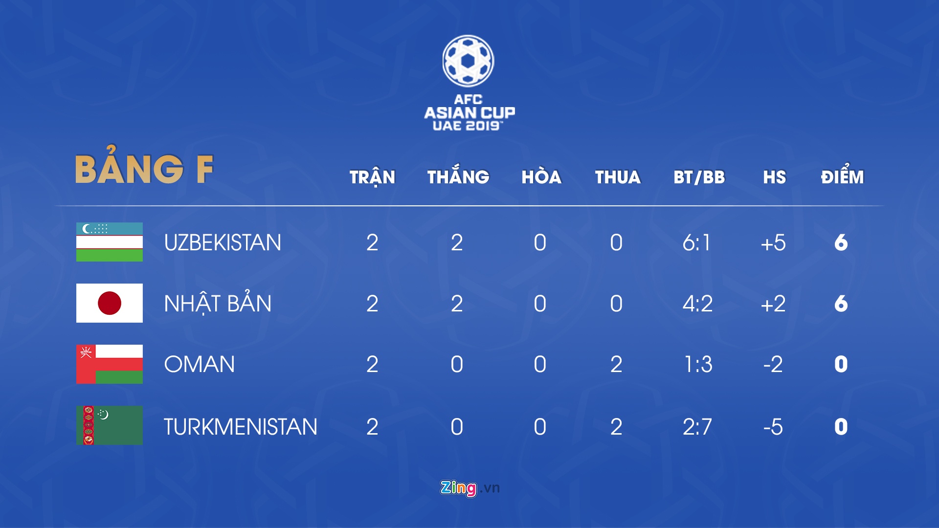 Lich thi dau Asian Cup anh 7