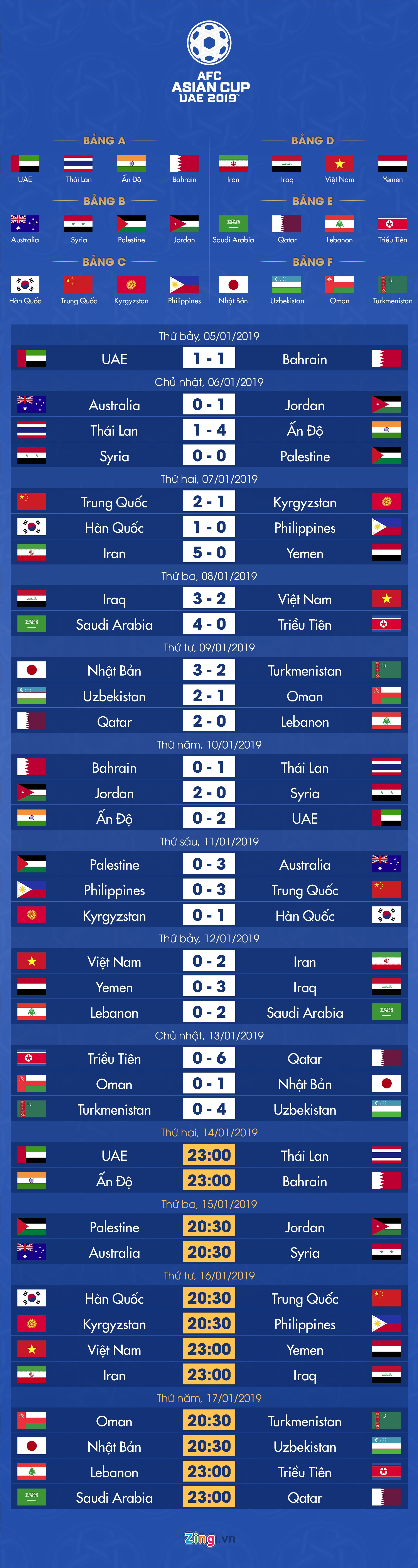 Lich thi dau Asian Cup anh 1