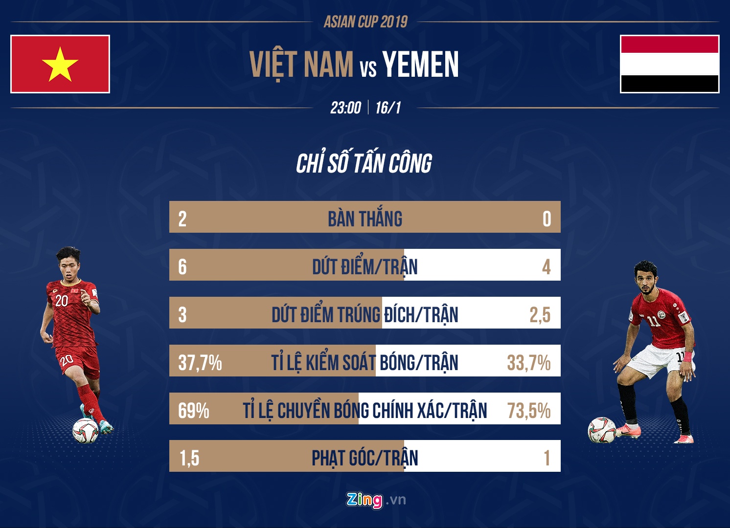 Viet Nam vs Yemen anh 1