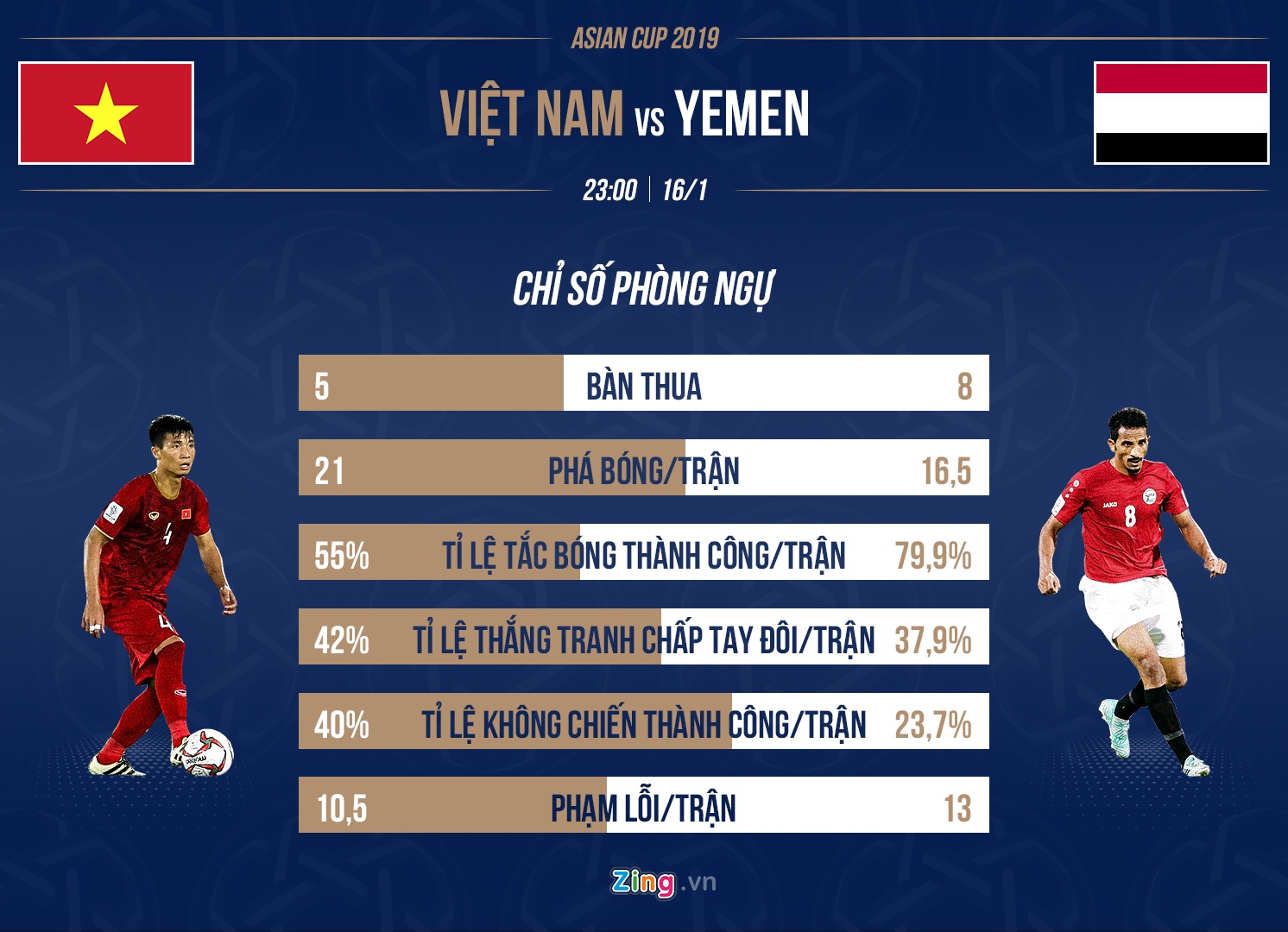 Viet Nam vs Yemen anh 2
