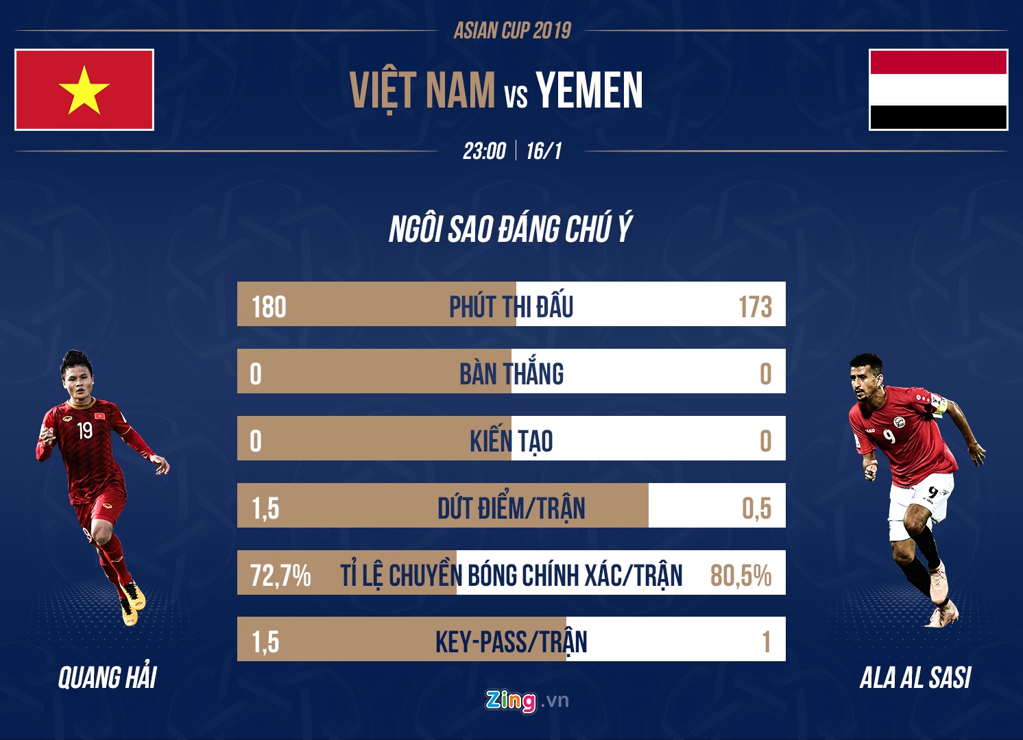 Viet Nam vs Yemen anh 3