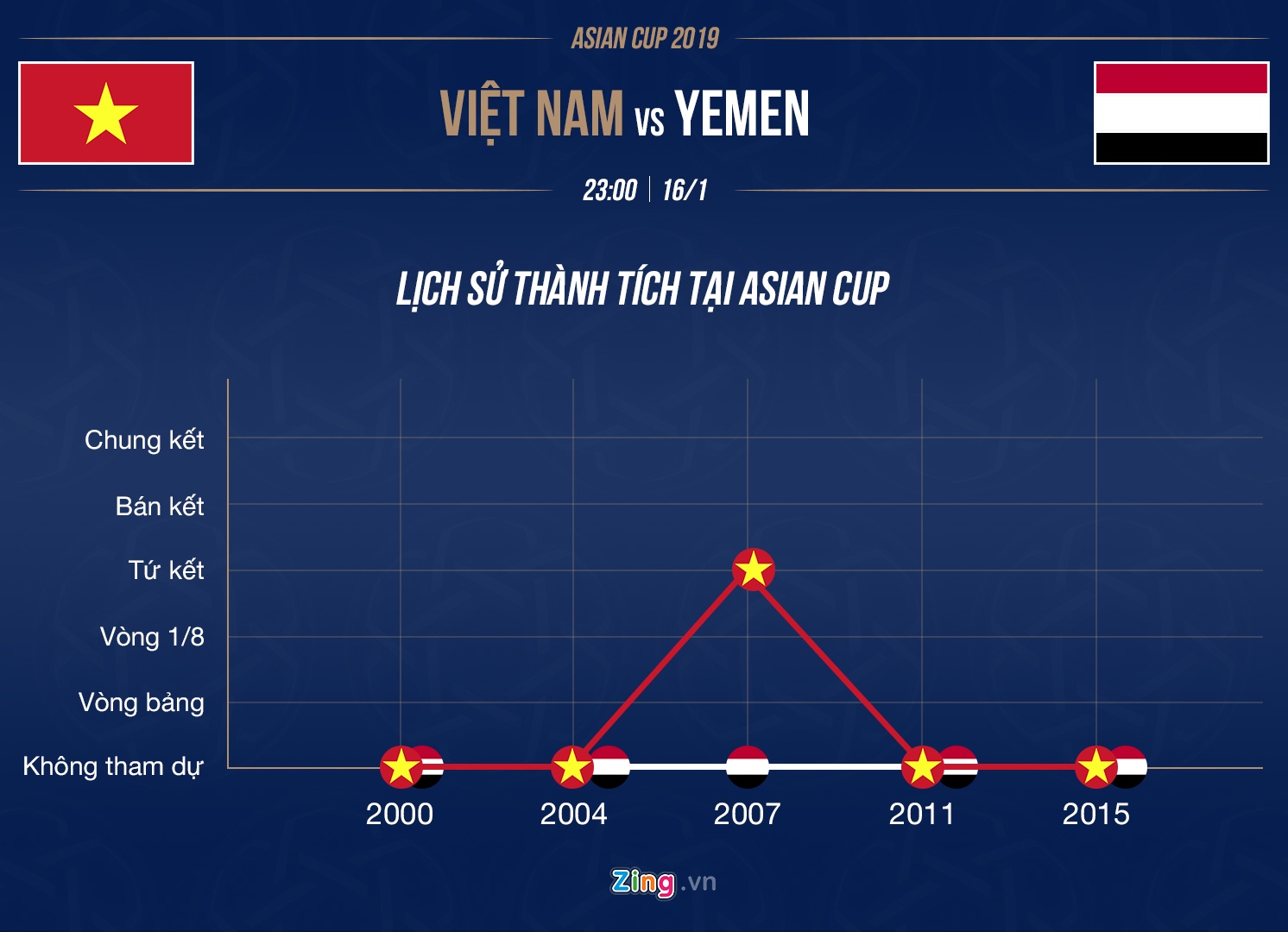 Viet Nam vs Yemen anh 4