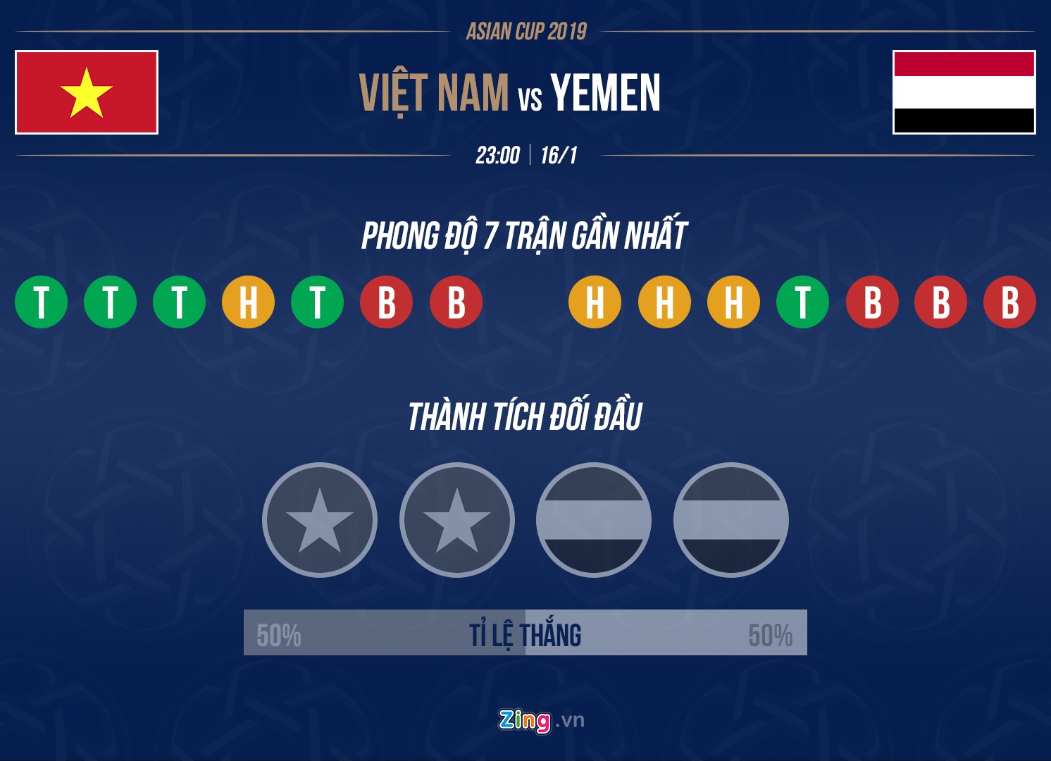 Viet Nam vs Yemen anh 5