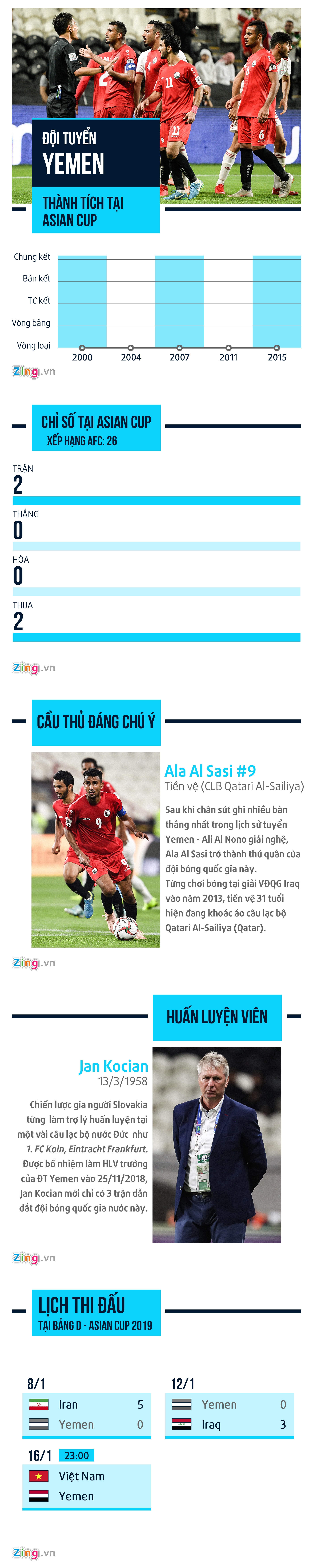 Viet Nam vs Yemen anh 1