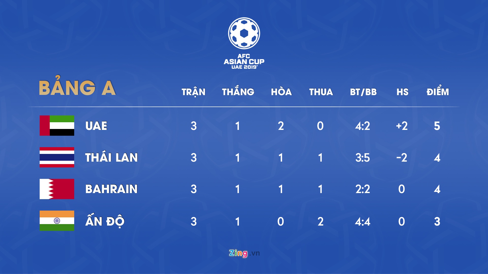 Lich thi dau Asian Cup 2019 anh 2