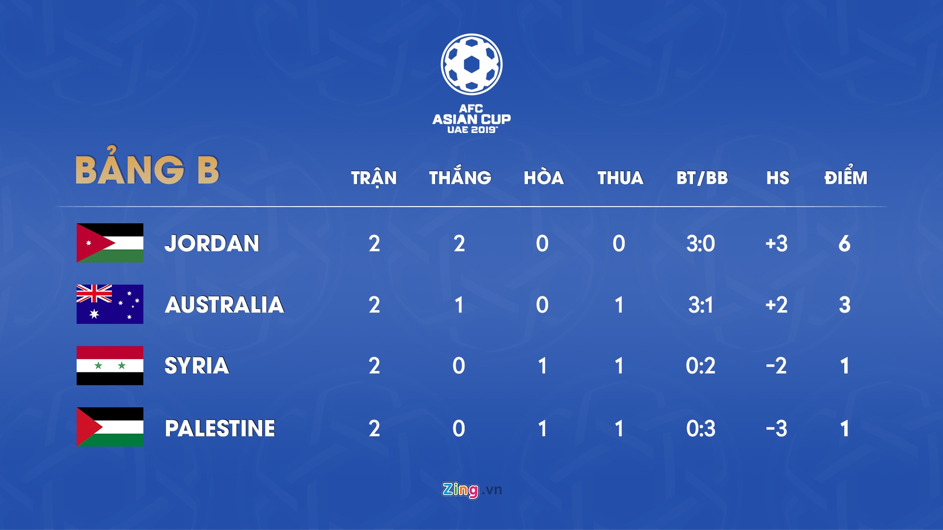 Lich thi dau Asian Cup 2019 anh 3