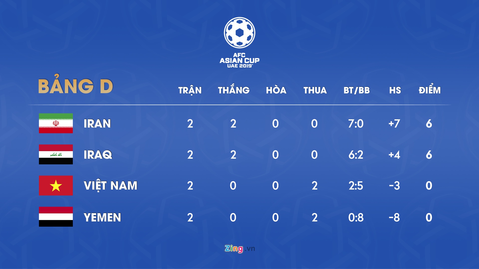 Việt Nam vs Yemen: Duyên Tây Á của Phượng ảnh 6 Viet Nam vs Yemen: Duyen Tay A cua Phuong anh 6