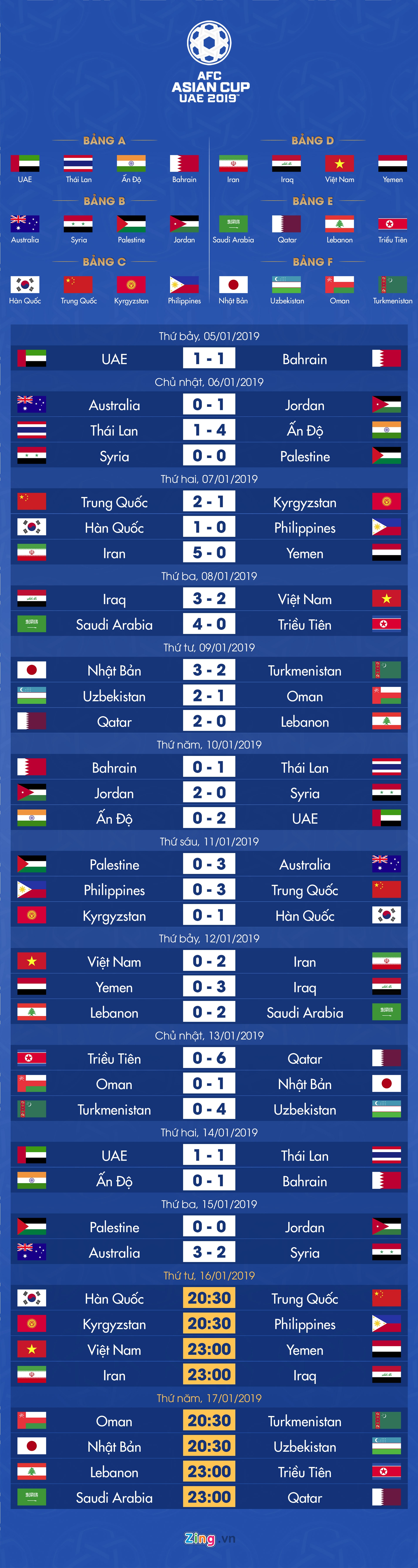 Lich thi dau va bang xep hang Asian Cup 2019 ngay anh 1