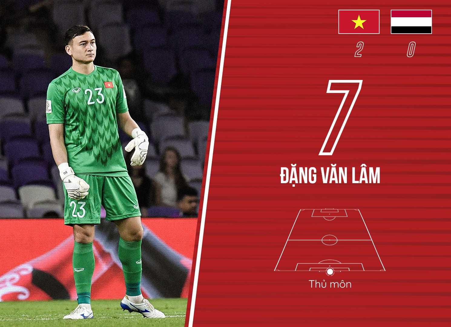Cham diem Viet Nam 2-0 Yemen anh 1