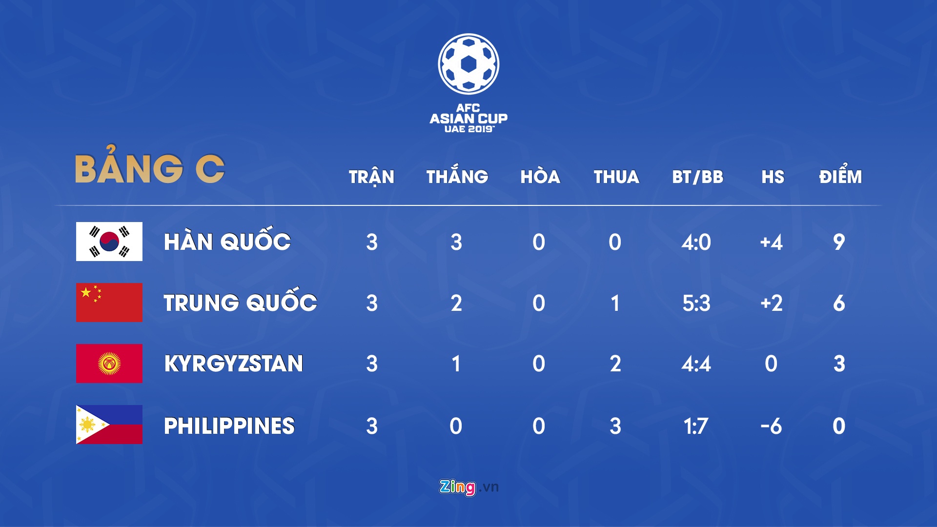 Lich thi dau va bang xep hang Asian Cup 2019 anh 4