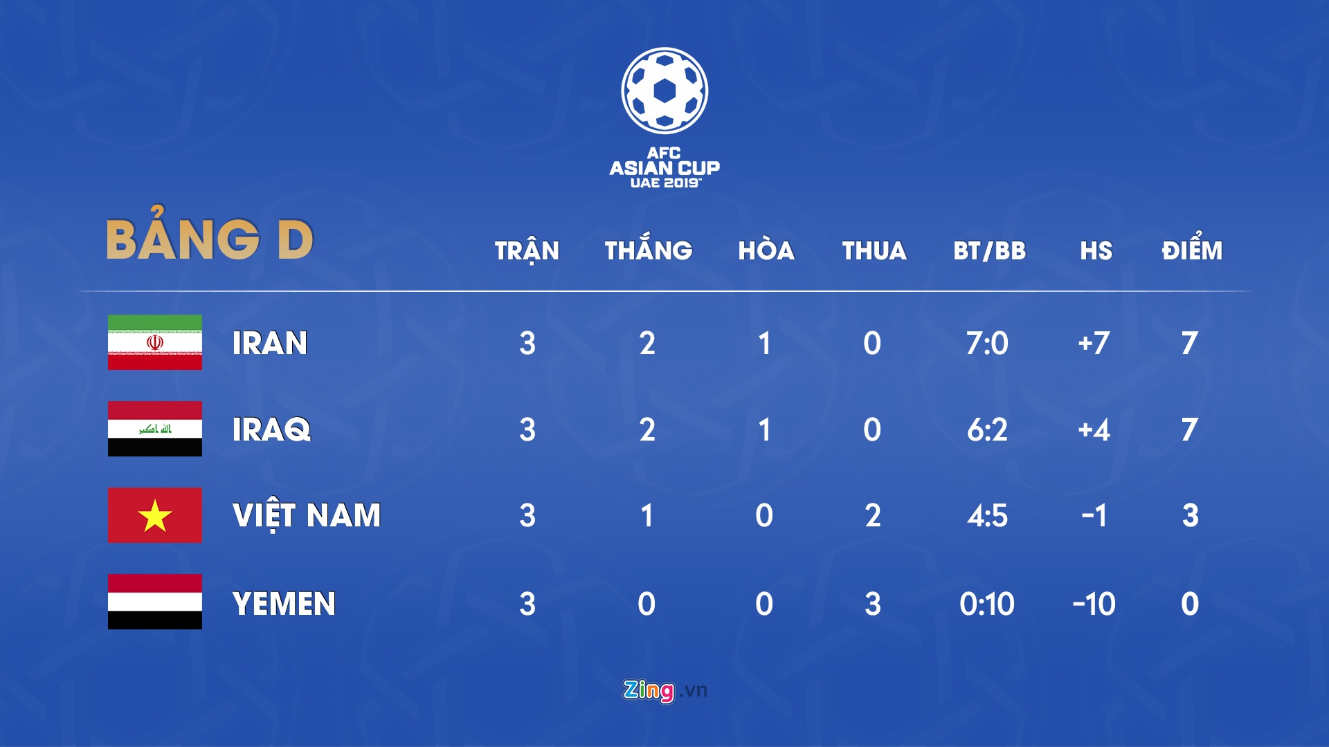 Lich thi dau va bang xep hang Asian Cup 2019 anh 5