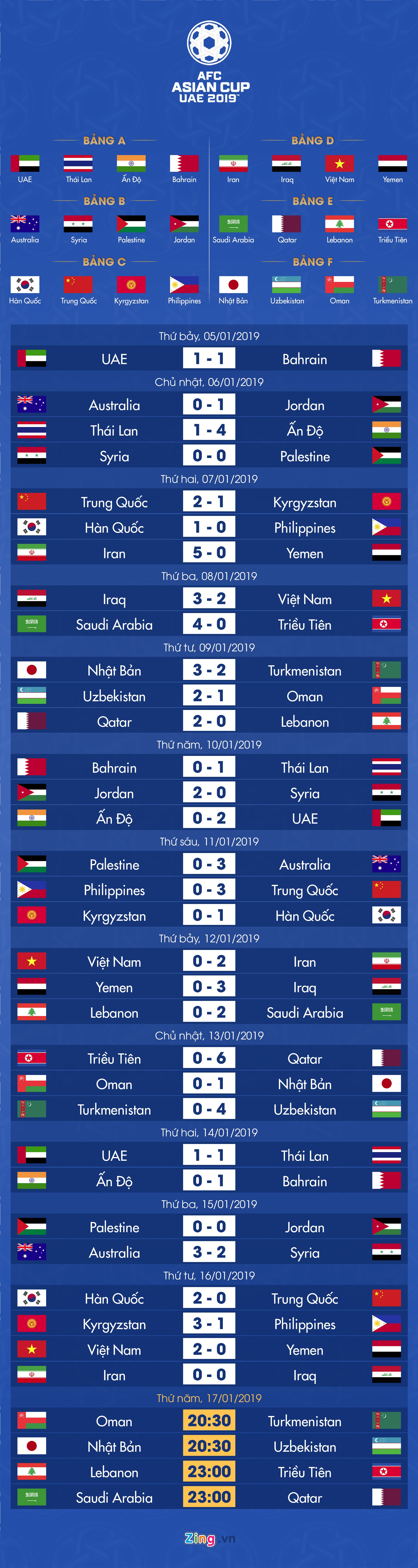 Lich thi dau va bang xep hang Asian Cup 2019 anh 1