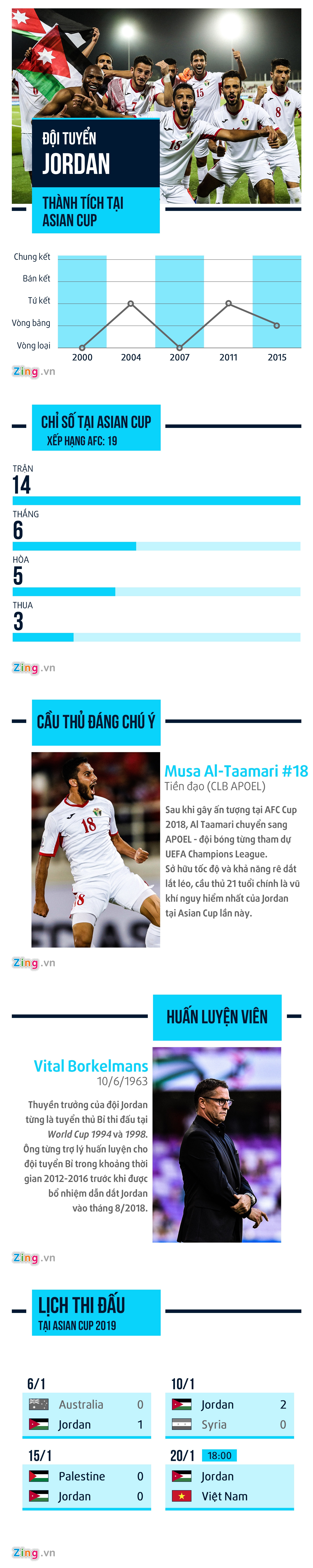 Viet Nam vs Jordan anh 1