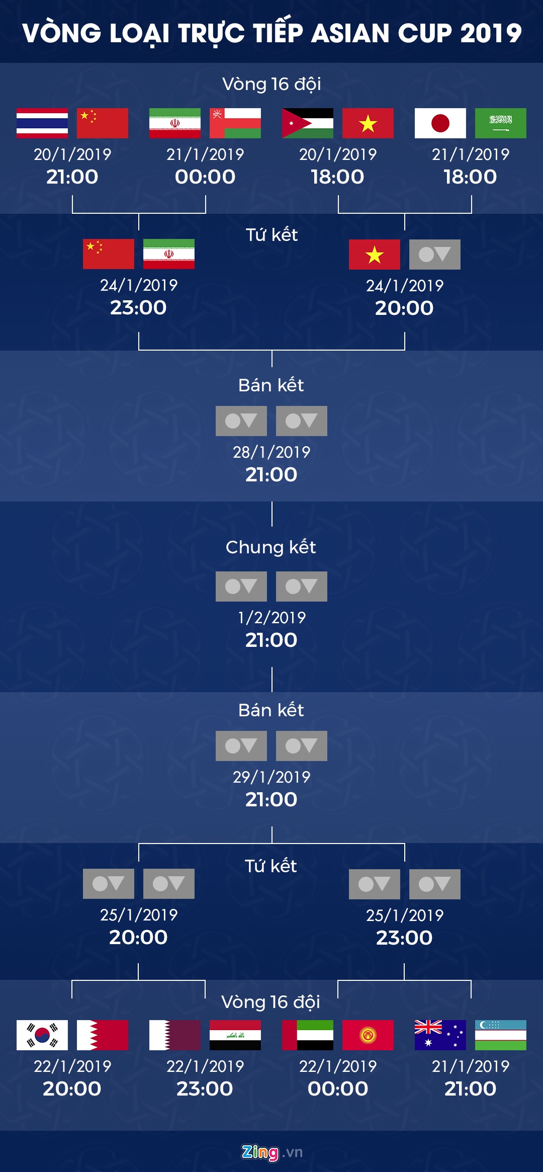 Lich thi dau vong Asian Cup anh 2