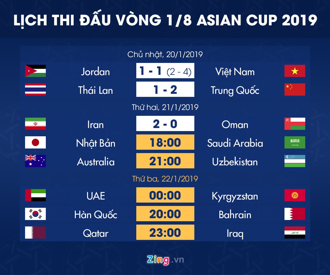 Lich thi dau vong Asian Cup anh 1