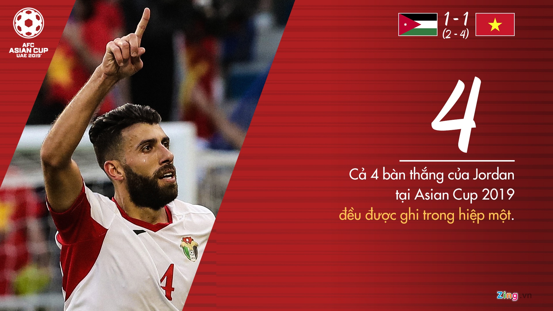 Cong Phuong la cau thu hieu qua nhat hang cong anh 4