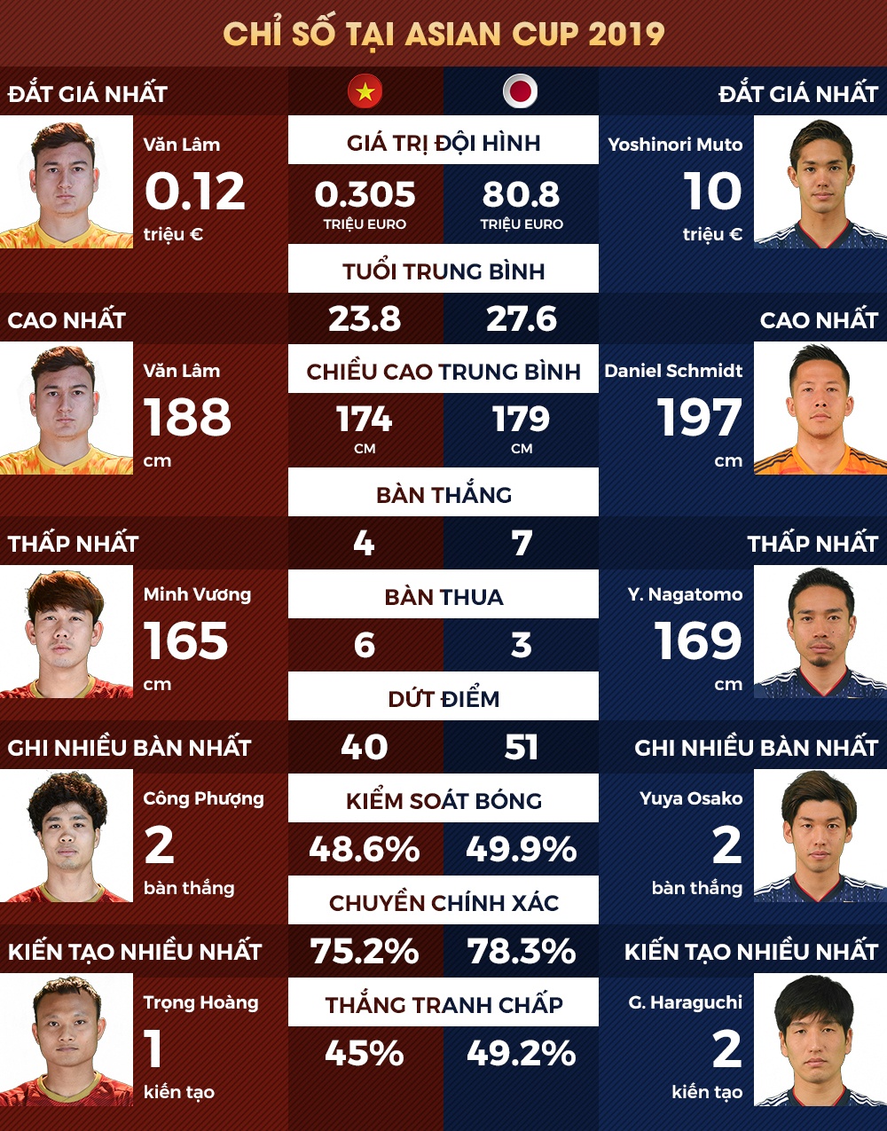 Viet Nam vs Nhat Ban anh 3