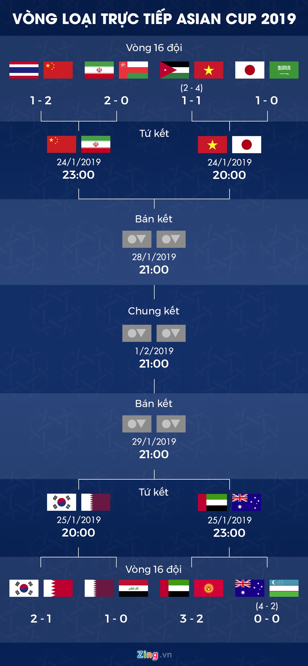 Lich thi dau Asian Cup 2019 anh 2