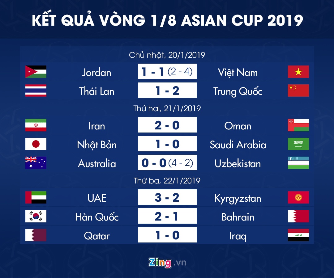 Lich thi dau Asian Cup 2019 anh 3