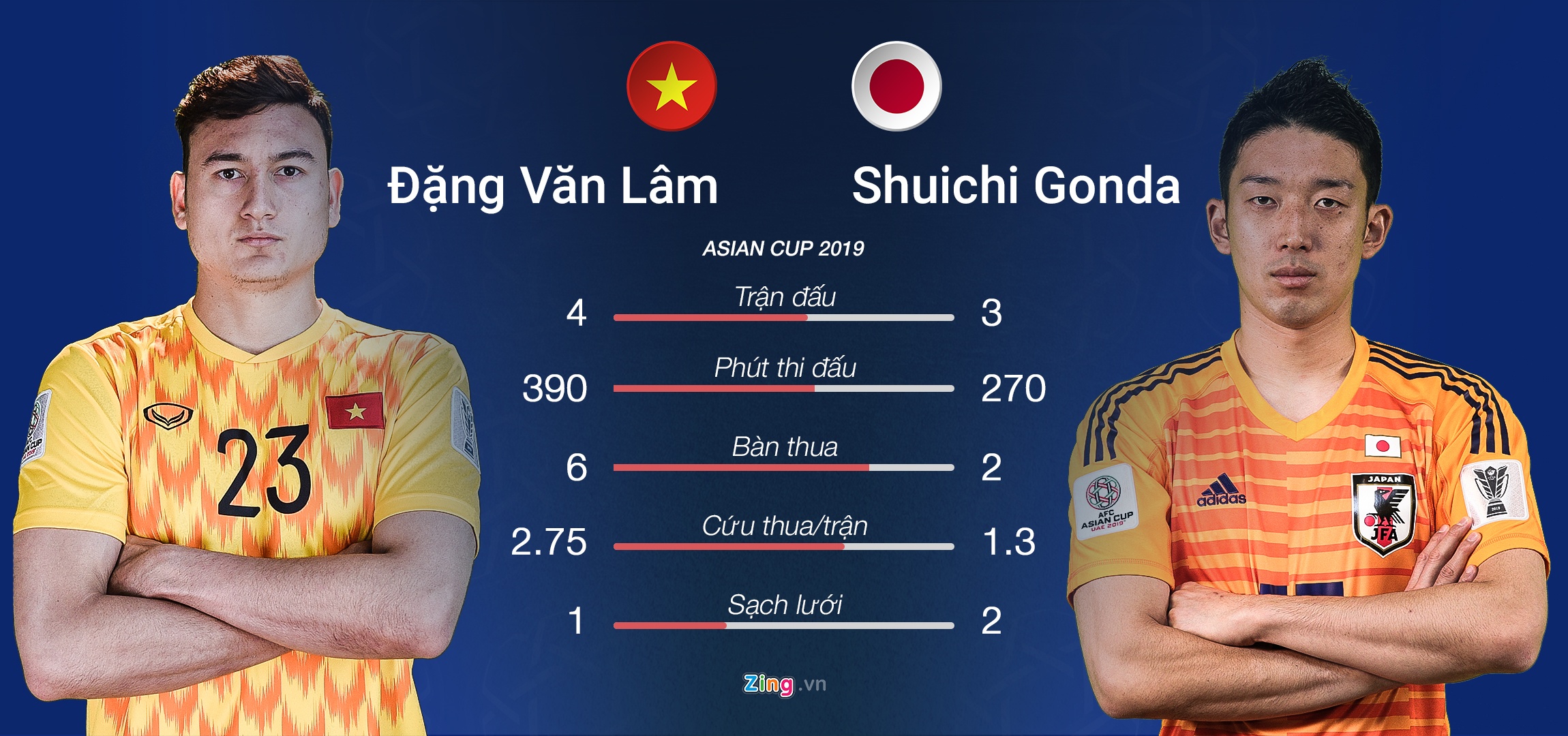 Viet Nam vs Nhat Ban anh 1