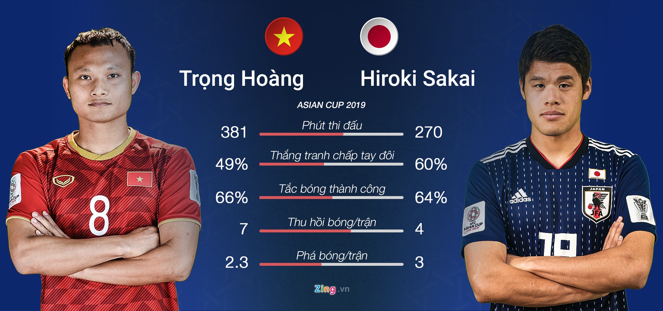 Viet Nam vs Nhat Ban anh 2