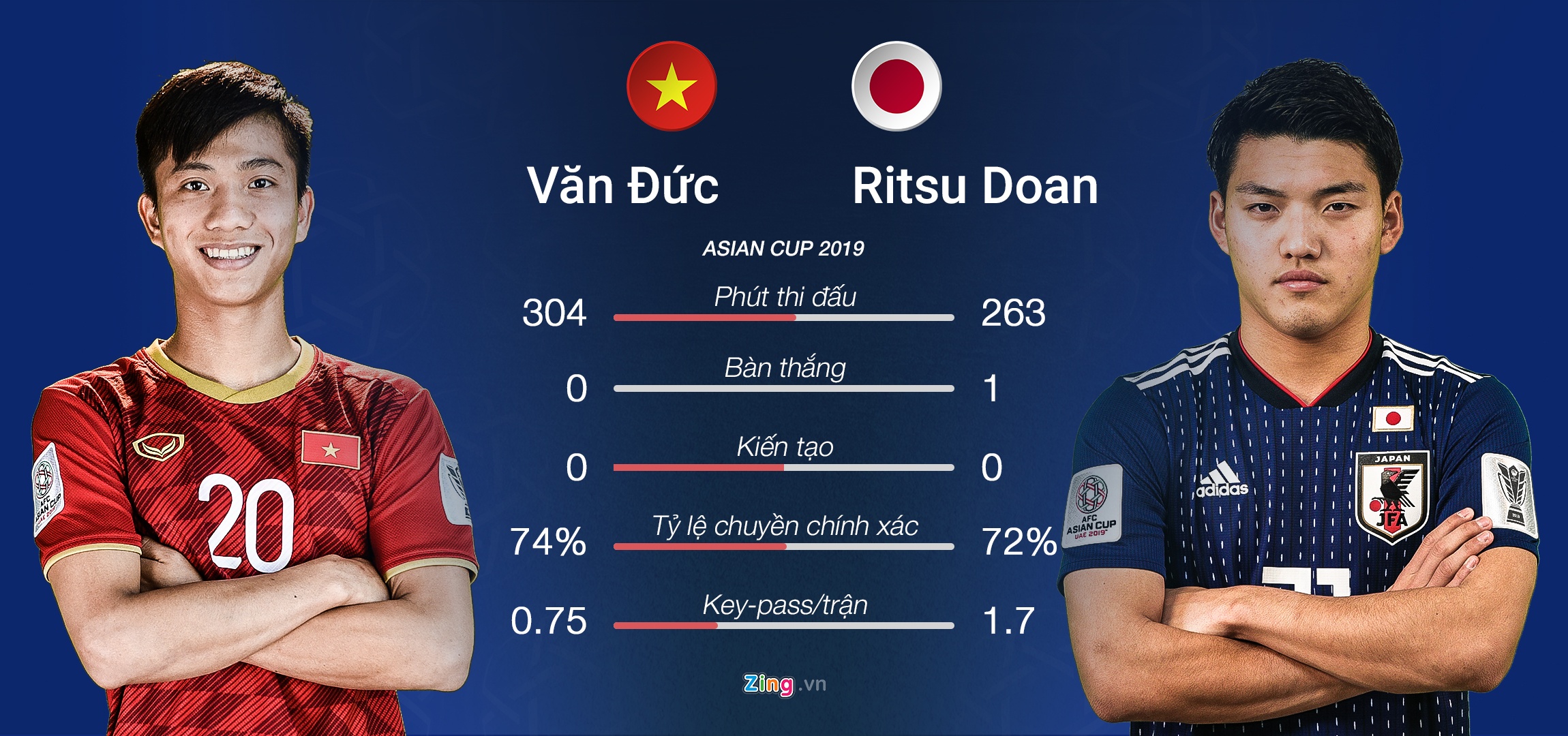 Viet Nam vs Nhat Ban anh 3