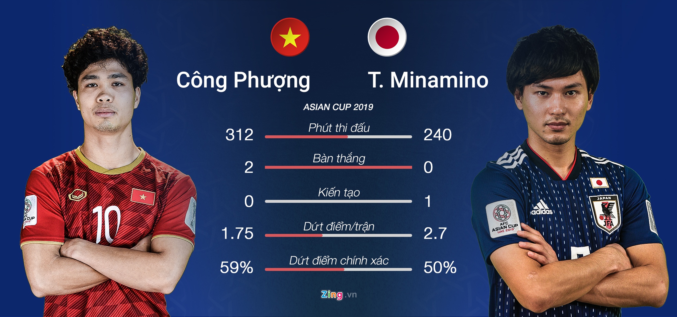 Viet Nam vs Nhat Ban anh 5