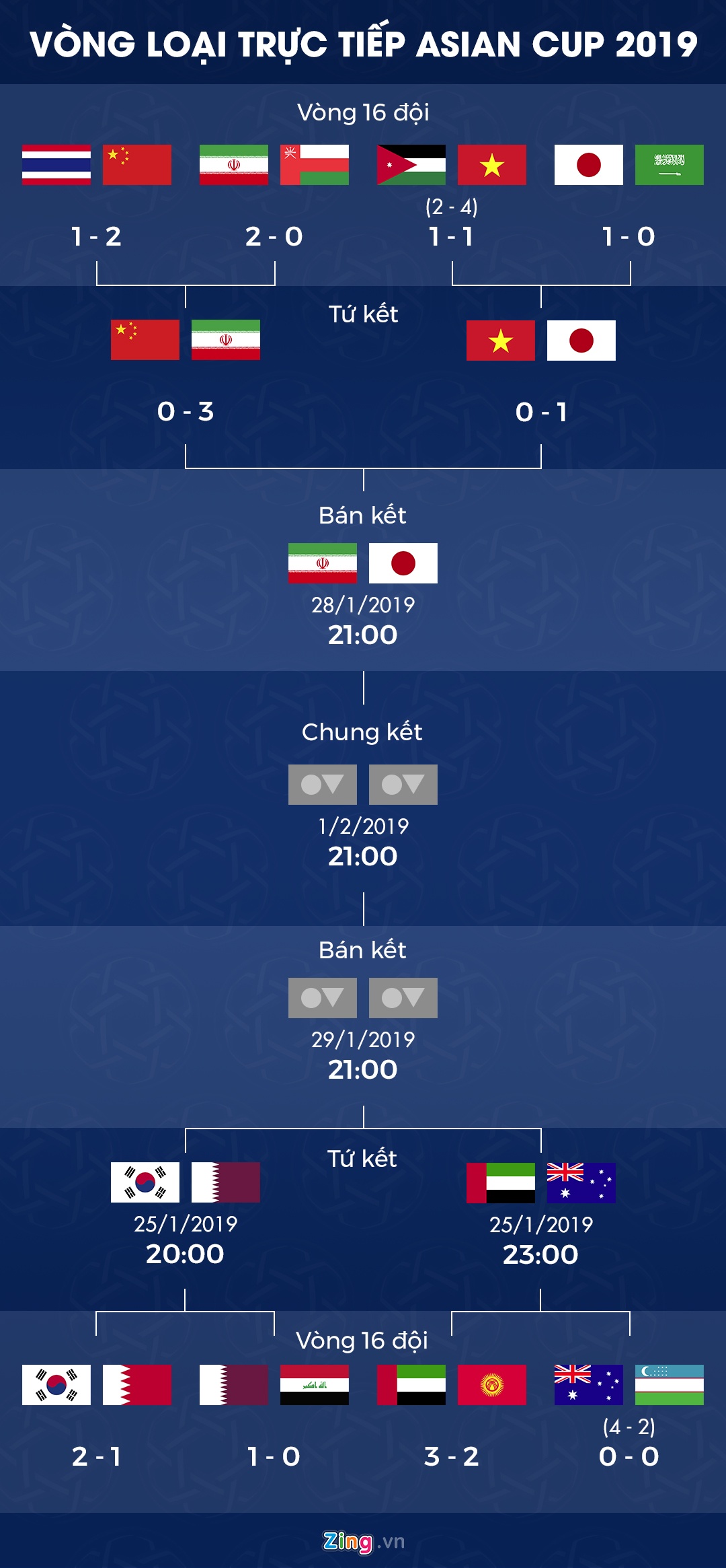 Lich thi dau Asian Cup 2019 anh 2