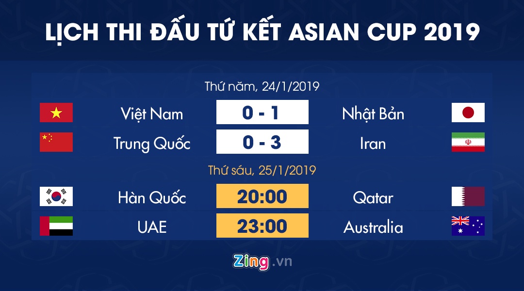 Lich thi dau Asian Cup 2019 anh 1