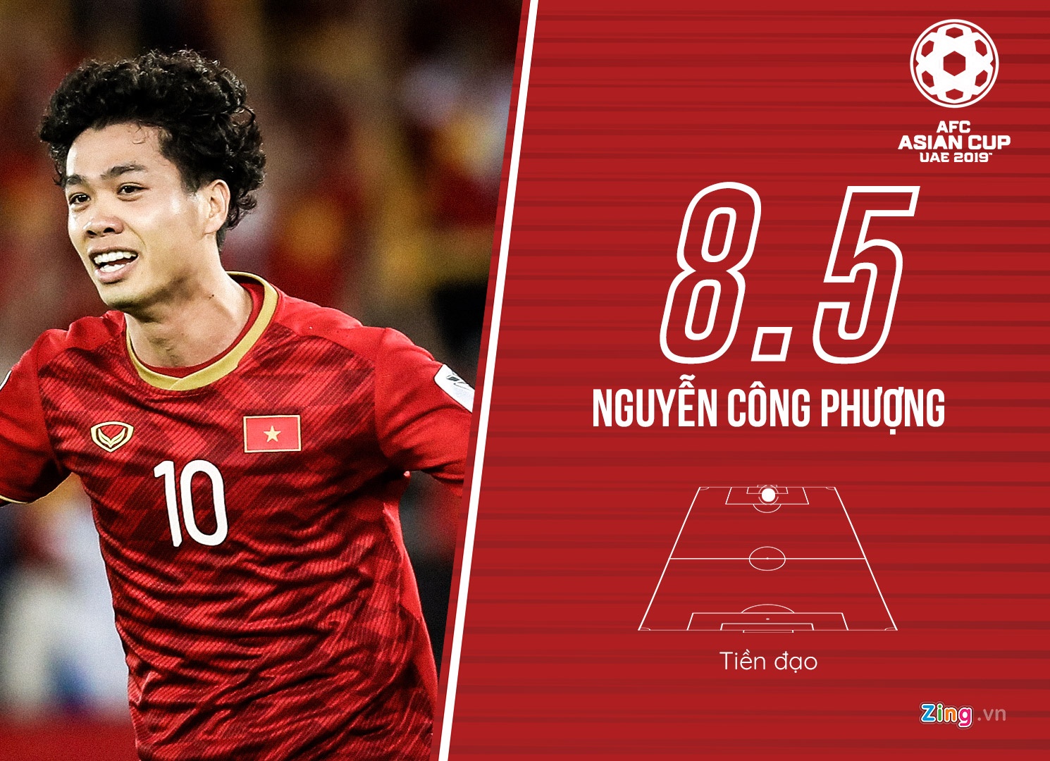 Cham diem tuyen Viet Nam tai Asian Cup 2019 anh 11