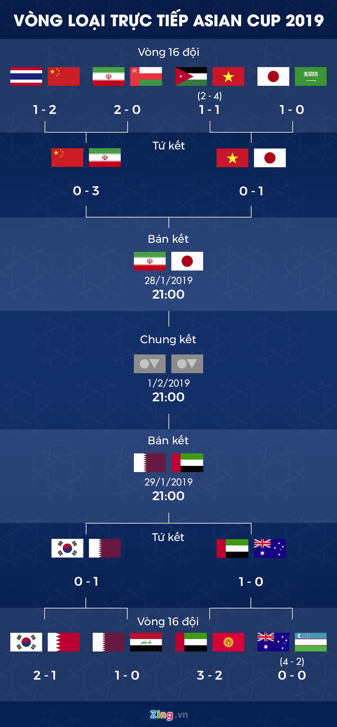 Lich thi dau Asian Cup anh 2