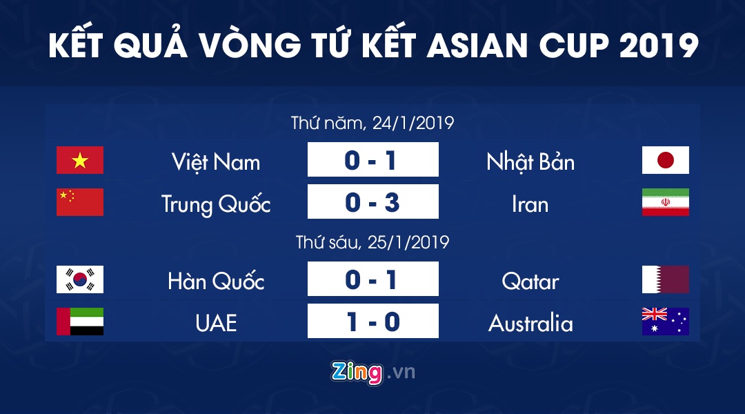 Lich thi dau Asian Cup anh 3