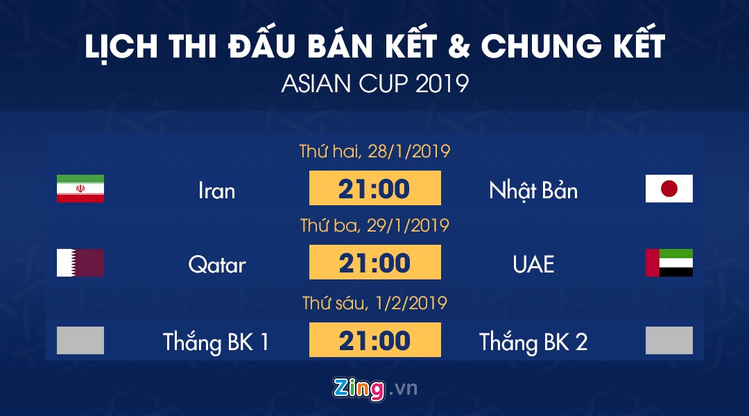 Lich thi dau Asian Cup anh 1